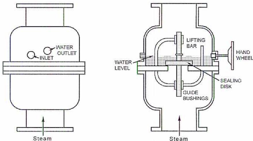 Figure 33: Atmospheric Relief Valve. The diagram consists of two parts. The left part shows an external view of the valve body with an 'INLET' and 'WATER OUTLET' on the top flange and a 'Steam' inlet at the bottom. The right part is a cross-sectional view showing internal components: 'WATER LEVEL' in the top chamber, a 'LIFTING BAR' connected to a hand wheel, a 'SEALING DISK' at the bottom of the lifting bar, and 'GUIDE BUSHINGS' for the bar. A 'Steam' inlet is shown at the bottom.