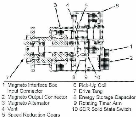 Cross-sectional diagram of a Solid State Magneto with 10 numbered components.