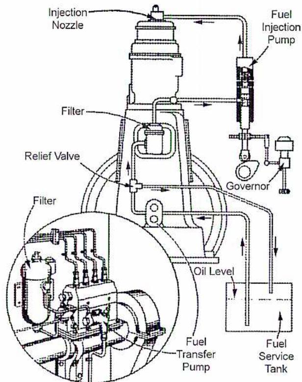 Diagram of a Fuel Injection System (Figure 15)