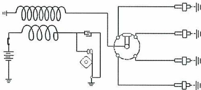Figure 17: High Tension Battery Distribution Circuit. A schematic diagram of an ignition circuit. On the left, a battery is connected to a primary coil. This coil is part of a circuit that includes a distributor (represented by a circle with a rotating contact arm) and four spark plugs (represented by two parallel lines with a gap). The distributor is connected to the secondary coil, which in turn is connected to the four spark plugs. The circuit also includes a ground connection and a switch.