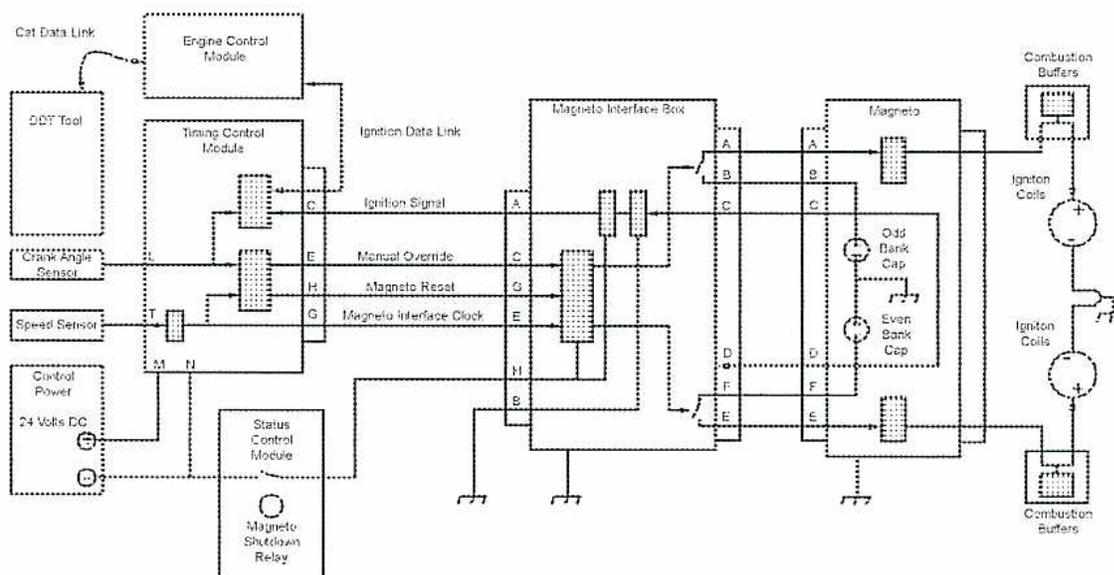 Block diagram of an Ignition Timing System showing various modules and their connections.