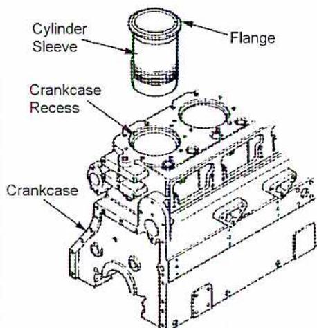 A technical line drawing showing a cross-section of an engine crankcase with a cylinder sleeve being installed. Labels with arrows point to the 'Cylinder Sleeve', 'Flange' at the top of the sleeve, 'Crankcase Recess' where the sleeve sits, and the main 'Crankcase' body.