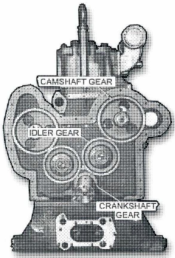 A detailed diagram of an engine's timing gear assembly. At the top is the CAMSHAFT GEAR, which is meshed with a smaller gear. Below it is an IDLER GEAR, which is meshed with the CAMSHAFT GEAR and another gear. At the bottom is the CRANKSHAFT GEAR, which is meshed with the IDLER GEAR. The gears are housed within a dark, textured casing, and various bolts and components are visible around the gear train.