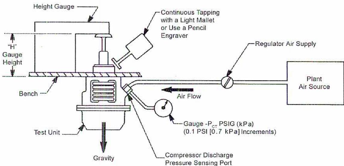 Figure 18: Turbocharger Wastegate Calibration. A schematic diagram showing the calibration setup for a turbocharger wastegate. A 'Test Unit' is mounted on a 'Bench'. A 'Height Gauge' is used to measure the 'Gauge Height' of the wastegate assembly. The assembly is connected to a 'Regulator Air Supply' which is connected to a 'Plant Air Source'. A 'Gauge' is connected to the 'Compressor Discharge Pressure Sensing Port' to measure pressure in 'PSIG (kPa)' with '(0.1 PSI [0.7 kPa] Increments)'. 'Air Flow' is indicated by an arrow pointing from the regulator towards the test unit. A 'Continuous Tapping with a Light Mallet or Use a Pencil Engraver' is indicated for the wastegate assembly. A 'Gravity' arrow points downwards from the test unit.