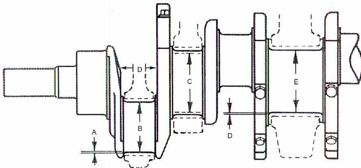 Figure 12: Crankshaft Dimensions. A technical drawing of a crankshaft showing various dimensions labeled A, B, C, D, and E. Dimension A indicates the distance from the front face of the crankshaft to the start of the main bearing. Dimension B shows the diameter of the main bearing. Dimension C shows the diameter of the crank pin. Dimension D indicates the deflection or runout of the crank pin. Dimension E shows the distance between the centerlines of the main bearing and the crank pin.