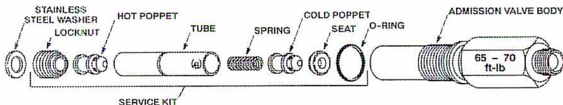 Exploded view diagram of a fuel admission valve assembly. The diagram shows the following components from left to right: a stainless steel washer, a locknut, a hot poppet, a tube, a spring, a cold poppet, a seat, and an O-ring. These components are grouped together by a bracket labeled 'SERVICE KIT'. To the right of the service kit is the 'ADMISSION VALVE BODY', which has a torque specification of '65 - 70 ft-lb'.