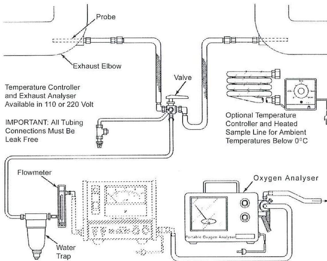 Schematic diagram of an Exhaust Gas Oxygen Analyser system.