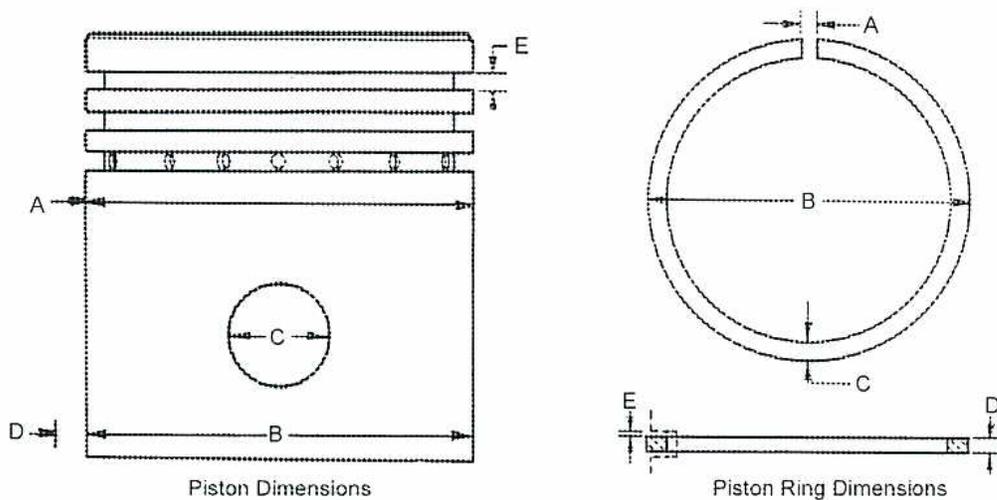 Figure 10: Piston Dimensions and Piston Ring Dimensions. The left diagram shows a piston with dimensions A (width), B (length), C (pin hole diameter), D (pin diameter), and E (pin height). The right diagram shows a piston ring with dimensions A (gap), B (outer diameter), C (inner diameter), D (height), and E (thickness).