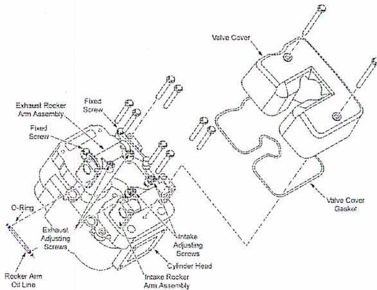 Diagram of a Rocker Arm Assembly showing various components like Exhaust Rocker Arm Assembly, Fixed Screw, O-Ring, Exhaust Adjusting Screws, Rocker Arm Oil Line, Intake Adjusting Screws, Cylinder Head, Intake Rocker Arm Assembly, Valve Cover, and Valve Cover Gasket.