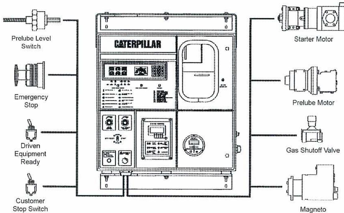 Diagram of a Caterpillar computerized control panel with external connections.