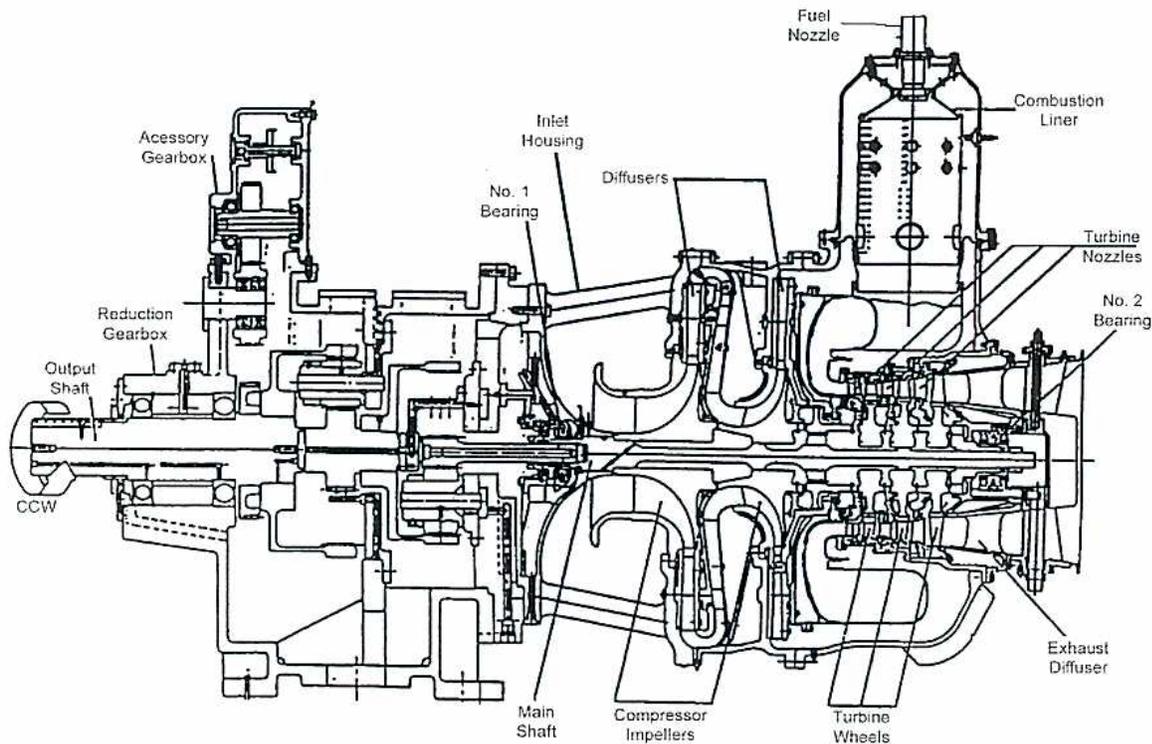 Cross-sectional diagram of the Kawasaki M1A-13A Gas Turbine.