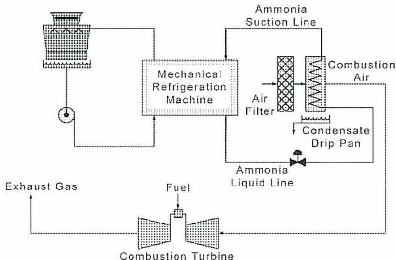 Diagram of a Refrigeration Air Cooling System (Figure 42).