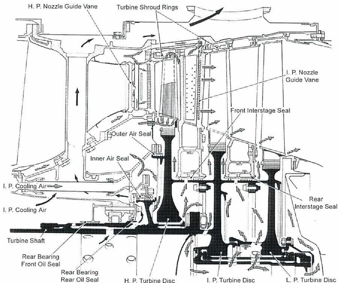 A detailed cross-sectional diagram of a Rolls Royce Avon gas turbine engine, focusing on the turbine section. The diagram shows the flow of gas from left to right through various stages. Key components labeled include: H. P. Nozzle Guide Vane, Turbine Shroud Rings, I. P. Nozzle Guide Vane, Front Interstage Seal, Outer Air Seal, Inner Air Seal, I. P. Cooling Air (indicated in two places), Rear Interstage Seal, Turbine Shaft, Rear Bearing Front Oil Seal, Rear Bearing Rear Oil Seal, H. P. Turbine Disc, I. P. Turbine Disc, and L. P. Turbine Disc. Arrows indicate the direction of gas flow and cooling air paths.