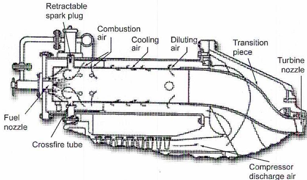 Diagram of a reverse-flow combustor showing air flow and components.