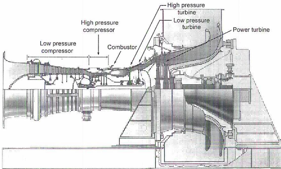 Figure 21: Rolls Royce RB211 – Triple Shaft Gas Turbine with Hot End Drive. A detailed cross-sectional diagram of the engine showing the internal components: Low pressure compressor, High pressure compressor, Combustor, High pressure turbine, Low pressure turbine, and Power turbine. The diagram illustrates the complex internal arrangement of the triple-shaft gas turbine.