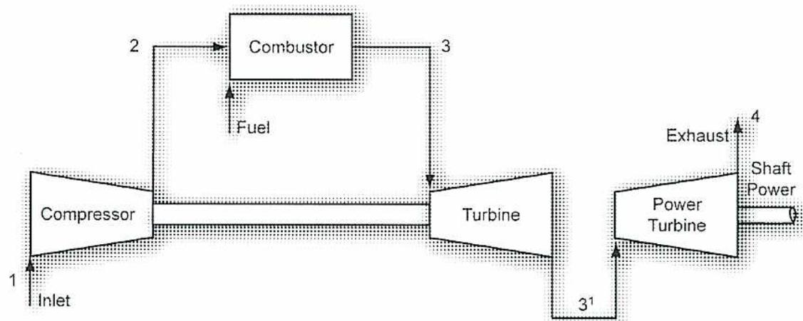 Schematic diagram of an open cycle gas turbine. The cycle consists of a Compressor, a Combustor, a Turbine, and a Power Turbine. Air enters the Compressor at state 1 (Inlet), is compressed to state 2, and then enters the Combustor where Fuel is added. The gas at state 3 expands through the Turbine, which is connected to the Compressor. The gas then enters the Power Turbine at state 31, expands to state 4, and is exhausted. The Power Turbine produces Shaft Power.