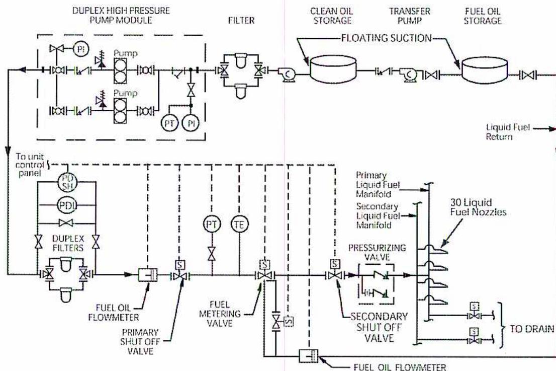 Schematic diagram of a closed cycle gas turbine. The cycle consists of a Compressor (1), a Heat Exchanger (2), a Turbine (3), and a Heat Exchanger (4) labeled '(to cool exhaust gases)'. The Compressor is connected to the Turbine via a central Shaft. The Turbine is also connected to a Power Turbine (3') which produces Shaft Power. The exhaust from the Power Turbine is cooled in the Heat Exchanger (4) before being returned to the Compressor. The inlet to the Compressor is labeled 'Inlet'.