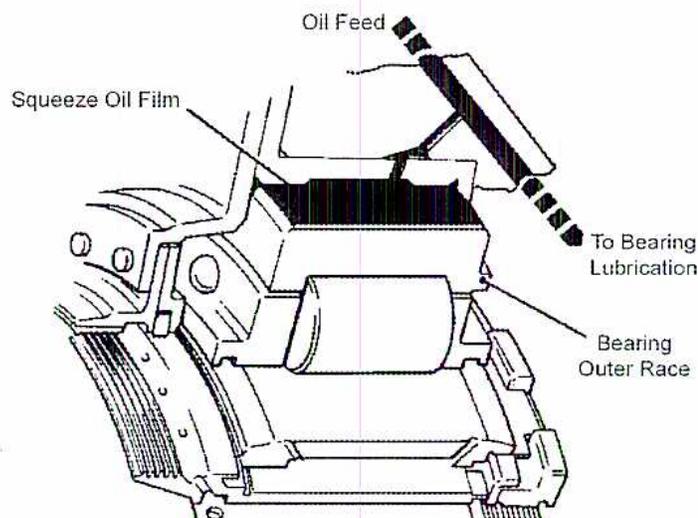 A detailed cross-sectional diagram of a gas turbine engine, showing the axial compressor, combustion chamber, turbine, and exhaust system.