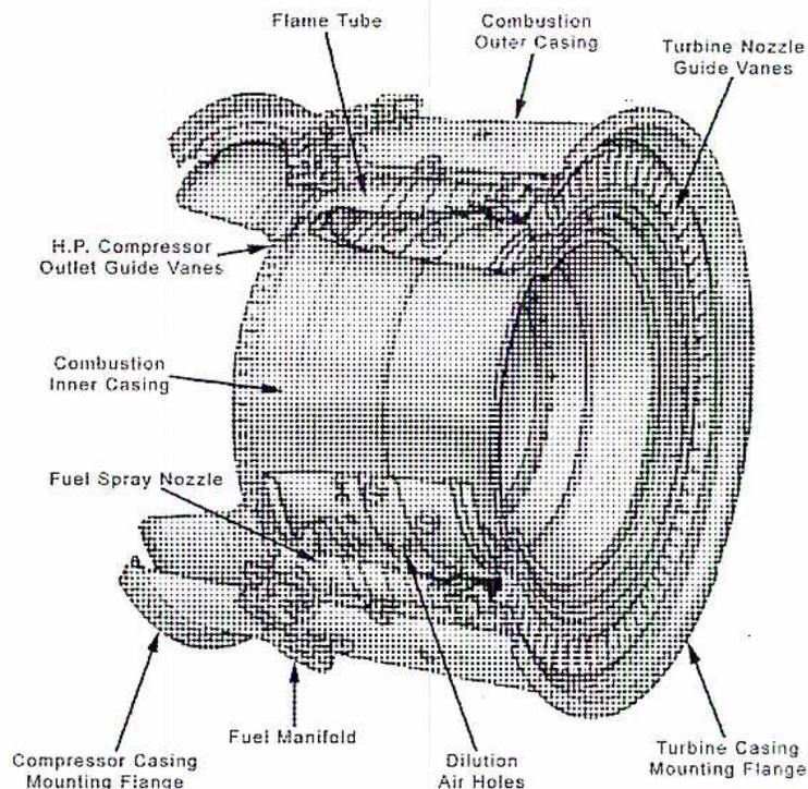 A detailed cross-sectional diagram of an annular combustor. The diagram shows a central combustion chamber with an inner casing and an outer casing. At the top, a flame tube is shown. On the left, H.P. Compressor Outlet Guide Vanes lead into the combustor. At the bottom left, a fuel manifold feeds into fuel spray nozzles. The combustor casing has dilution air holes. On the right, turbine nozzle guide vanes are positioned. The entire assembly is mounted on a compressor casing mounting flange at the bottom left and a turbine casing mounting flange at the bottom right.
