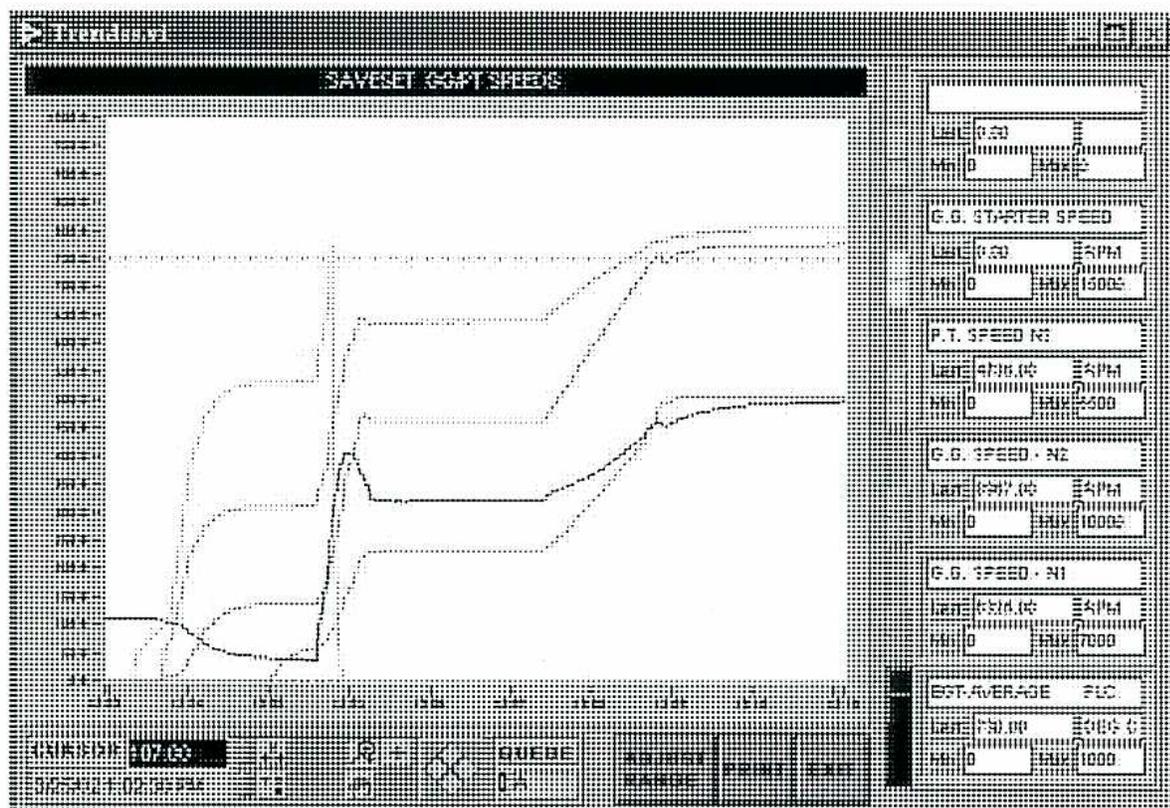 Figure 5: Dual Shaft Aeroderivative Gas Turbine Startup Sequence. The figure shows a control panel with a large graph on the left displaying multiple curves representing engine parameters over time. The graph has a vertical axis labeled from 0.0 to 1.0 and a horizontal axis labeled from 0.0 to 1.0. On the right side of the panel, there are several digital readouts and controls. The readouts include: 'G.G. STARTER SPEED' (RPM), 'P.T. SPEED N2' (RPM), 'G.G. SPEED N2' (RPM), 'G.G. SPEED N1' (RPM), and 'EPT-AVERAGE FLC'. Each readout has a 'GEN' (Generator) and 'HM' (Motor) section with 'MAX' and 'MIN' limits. At the bottom of the panel, there are buttons for 'RUNNING', 'STOP', 'QUEUED', 'CH', 'MODES', 'RANGE', 'POINTS', and 'EXIT'. A date and time stamp '07:53 01/12/93' is visible in the bottom left corner of the panel.