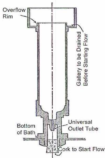 Diagram of a Saybolt Tube viscosimeter.