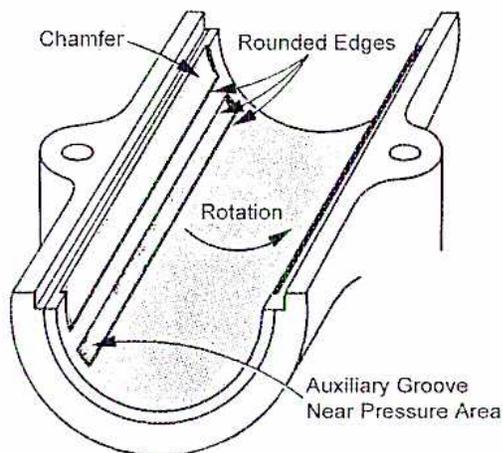 Figure 28: Auxiliary Oil Groove. The diagram shows a cross-section of a bearing with labels: 'Chamfer', 'Rounded Edges', 'Rotation', and 'Auxiliary Groove Near Pressure Area'.