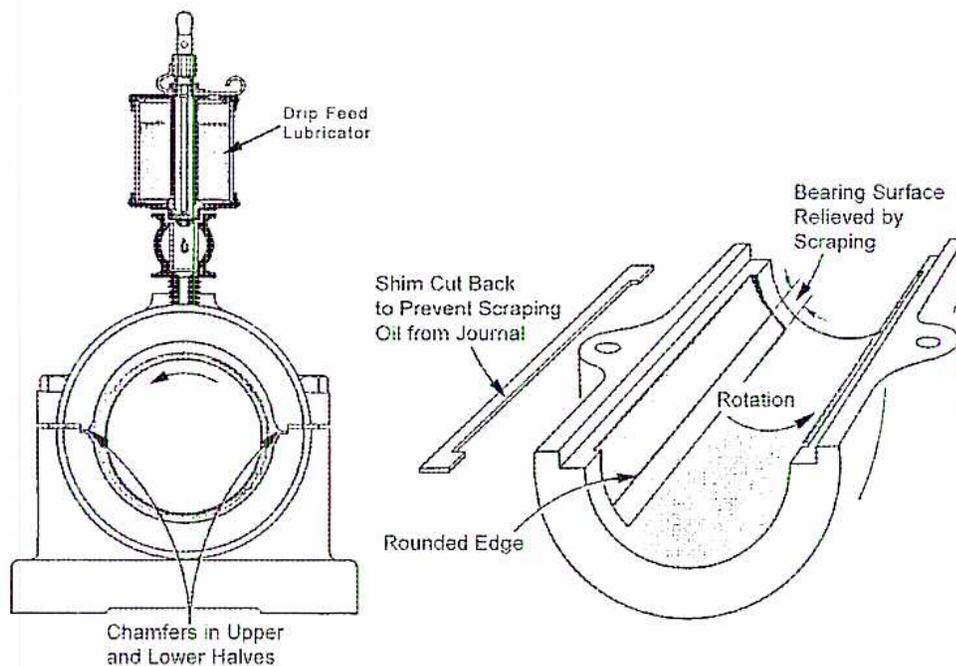 Figure 27: Oil Distribution in a Two Piece Bearing. The left side shows a cross-section of a bearing assembly with a 'Drip Feed Lubricator' at the top and 'Chamfers in Upper and Lower Halves' at the bottom. The right side shows a detailed view of the bearing surface with labels: 'Shim Cut Back to Prevent Scraping Oil from Journal', 'Rounded Edge', 'Rotation', and 'Bearing Surface Relieved by Scraping'.