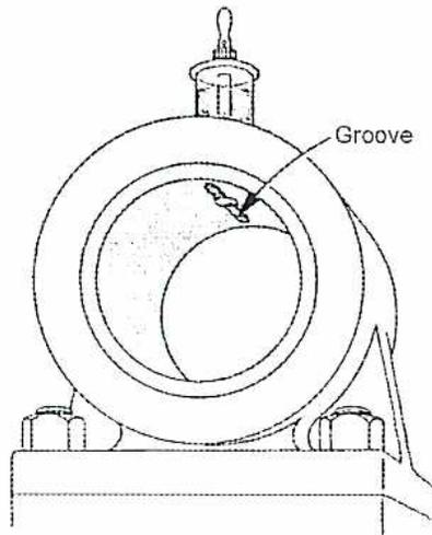 A cross-sectional diagram of a one-piece bearing assembly. A shaft is shown at the bottom, supported by a bearing housing. The bearing housing has a circular opening for the shaft. A small, semi-circular groove is visible in the upper part of the bearing housing, labeled 'Groove' with a leader line. The shaft is shown rotating within the bearing, and the groove is positioned to distribute oil evenly ahead of the pressure area.
