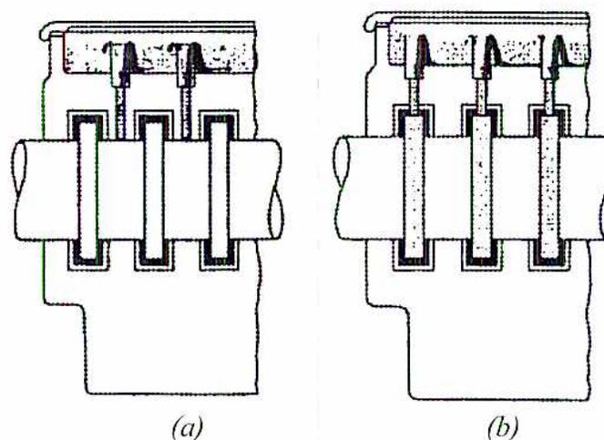 Figure 21: Simple Collar Thrust Bearing. The diagram shows two cross-sectional views, (a) and (b), of a thrust bearing. In (a), a shaft collar is shown against a stationary housing with three vertical pins. In (b), the pins are shown as being slightly recessed into the housing, allowing the collar to sit flush against the bearing surface.