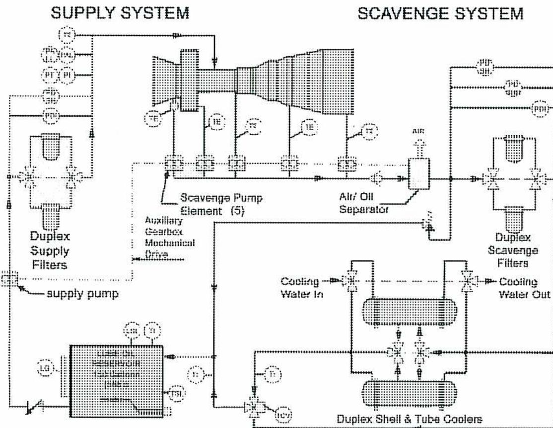 Diagram of a fractionating tower showing two trays with bubble caps. Vapor rises through the caps, bubbling through the liquid on the trays. Liquid flows down the tower through overflow pipes. Labels include: Liquid (in overflow pipes), Overflow Pipe, Bubble Caps, Vapour (rising through caps), Liquid Level (on trays), Tray, and Liquid (in downcomer).