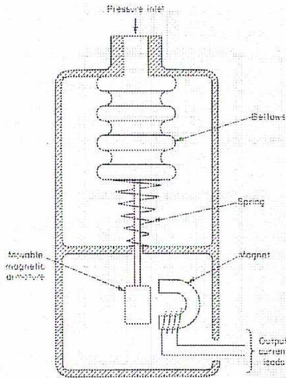Cross-sectional diagram of a magnetic pickup type pressure sensor.