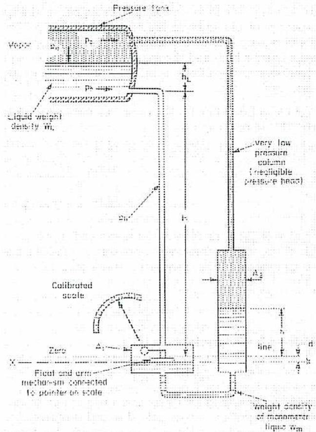 Diagram of a manometric device for monitoring a boiler's drum level.