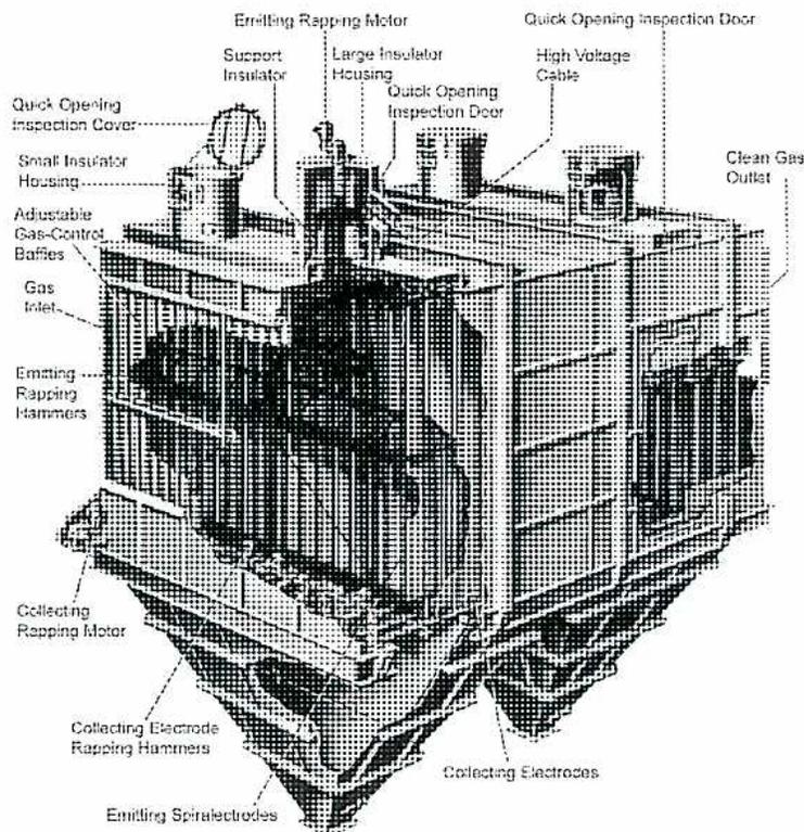 A detailed 3D cutaway diagram of an Electrostatic Precipitator (ESP) showing its internal and external components. The diagram is labeled with various parts: 'Quick Opening Inspection Cover' and 'Small Insulator Housing' on the top left; 'Support Insulator', 'Emitting Rapping Motor', and 'Large Insulator Housing' on the top center; 'Quick Opening Inspection Door' and 'High Voltage Cable' on the top right; 'Adjustable Gas-Control Baffles' and 'Gas Inlet' on the left side; 'Emitting Rapping Hammers' on the left side; 'Clean Gas Outlet' on the right side; 'Collecting Rapping Motor', 'Collecting Electrode Rapping Hammers', 'Emitting Spiralelectrodes', and 'Collecting Electrodes' at the bottom.