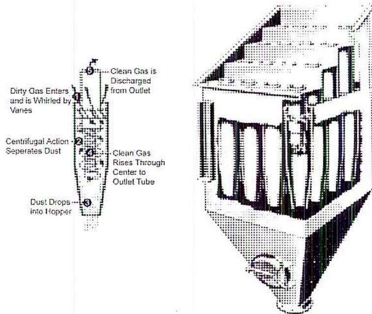 Diagram of a Centrifugal Dust Collector showing the flow of gas and the separation of dust particles.