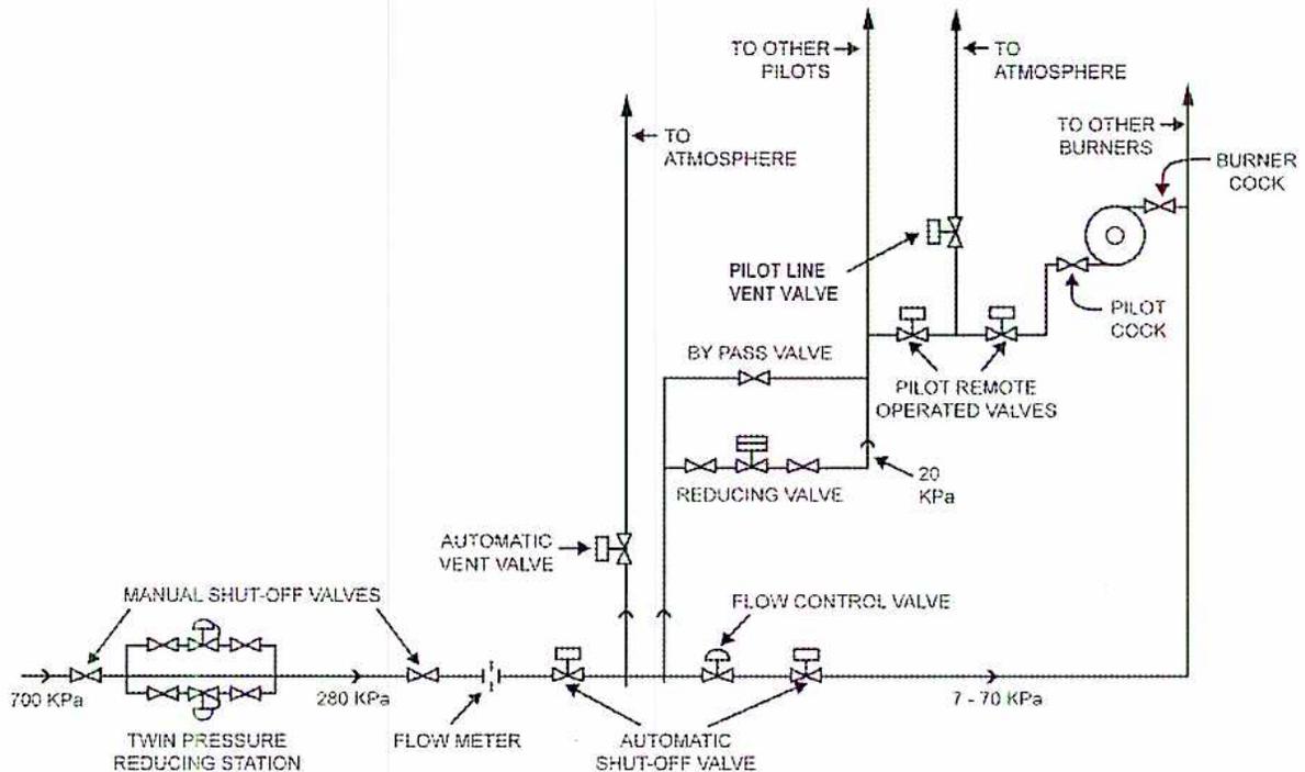 Diagram of Gas Piping Arrangement for a steam generator.