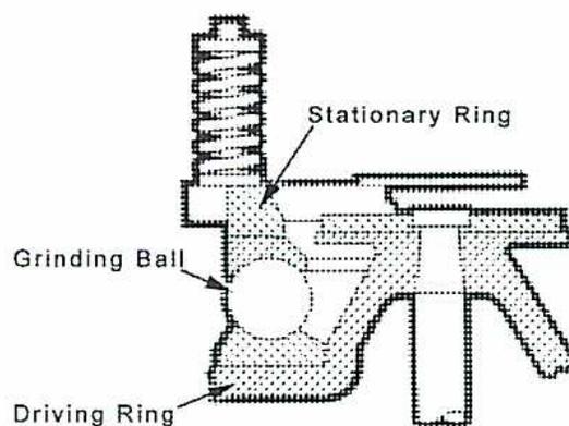 Diagram of a Ball-race Mill