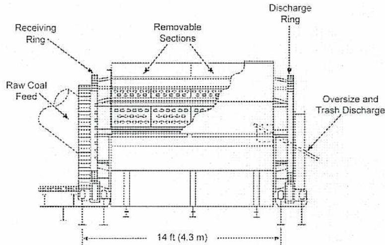 Figure 13: Coal Breaker diagram
