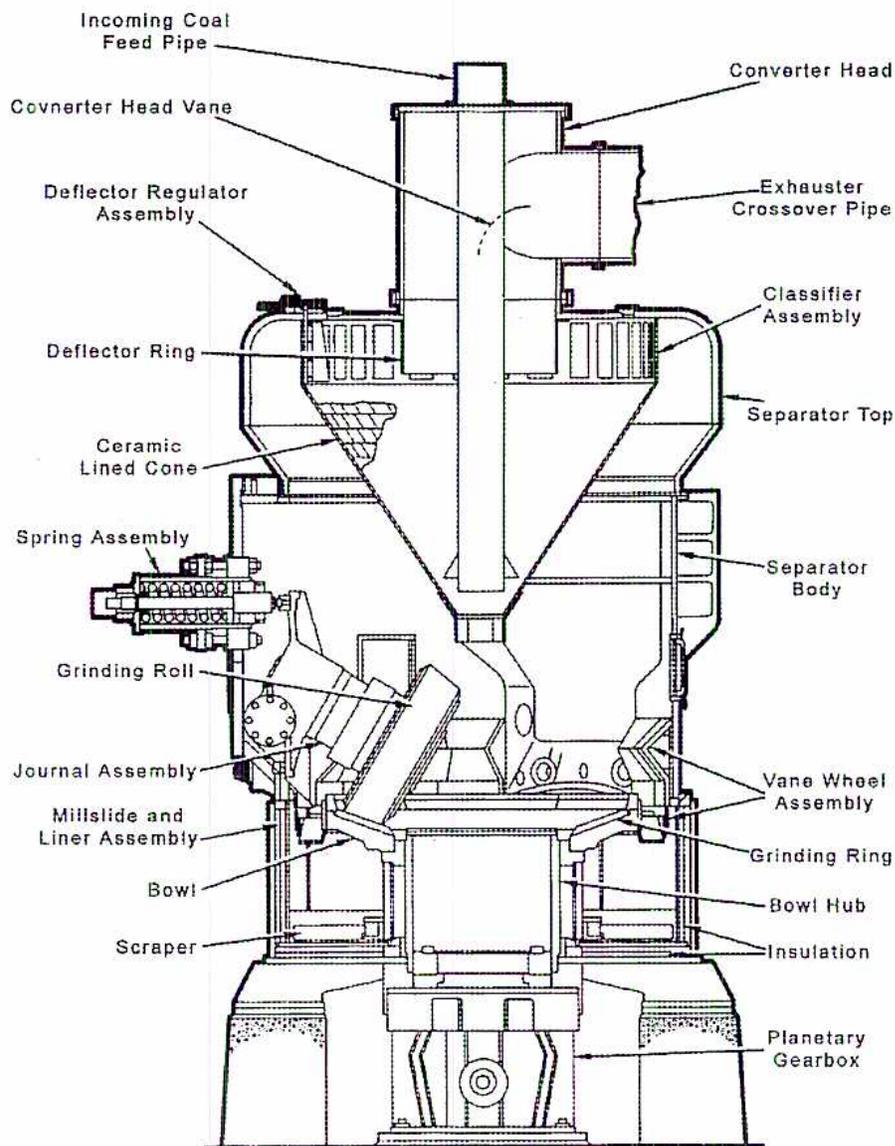 A detailed cross-sectional diagram of a C-E Bowl Mill, showing its internal mechanical components and the coal processing path.