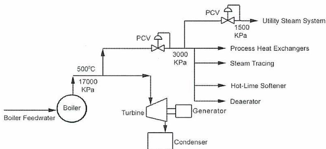 Diagram of a Steam Distribution System (Figure 6).