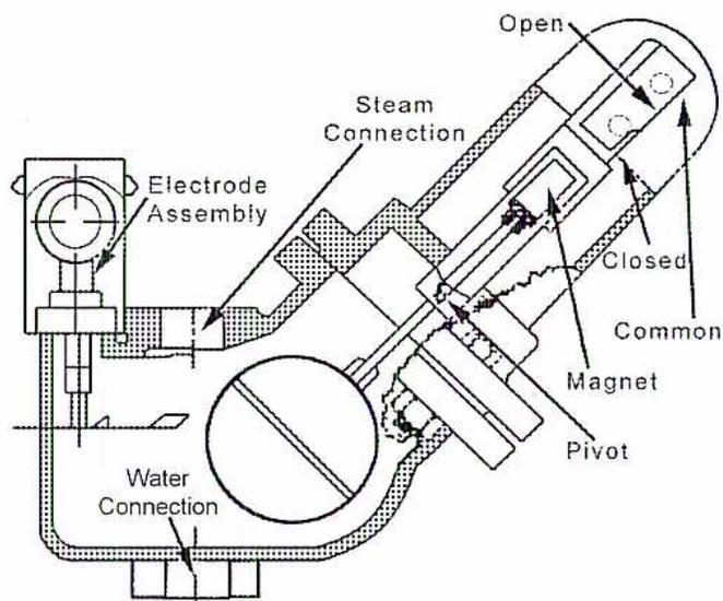 Diagram of a float cage assembly for liquid level sensing.