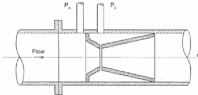 Diagram of an LVDT Transducer.