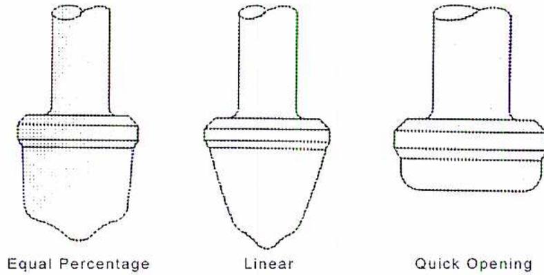 Diagrams of three control valve plug designs: Equal Percentage, Linear, and Quick Opening.