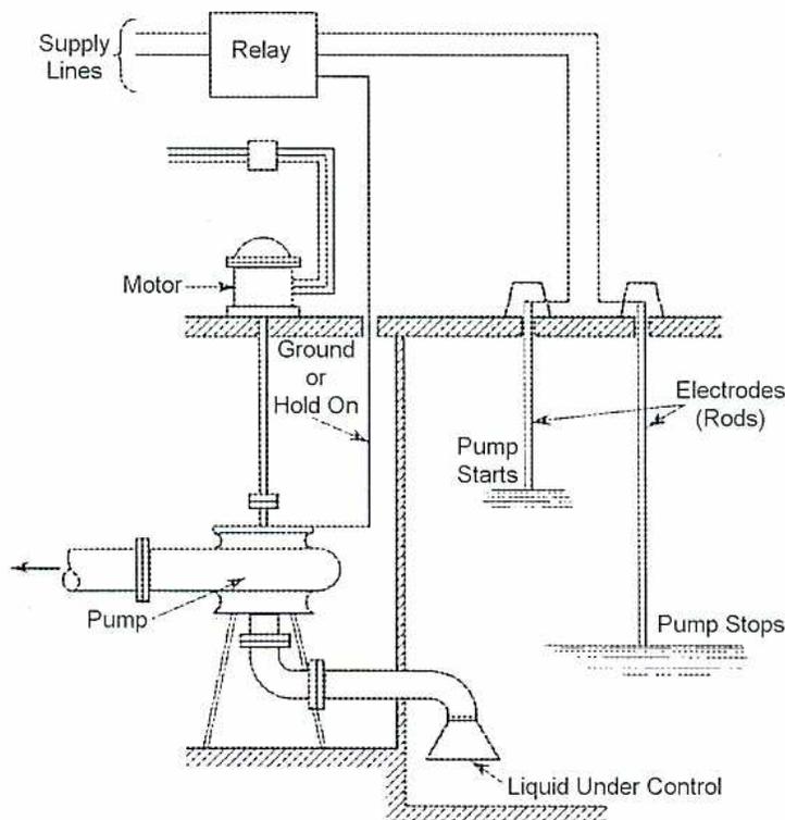 Diagram of a sump pump control system using electrodes.