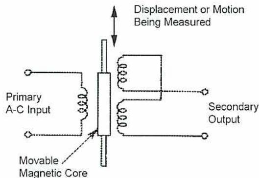 Schematic diagram of a Differential Transformer (Figure 6).