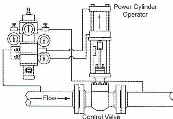 Figure 80: Power Cylinder and Control Valve Assembly