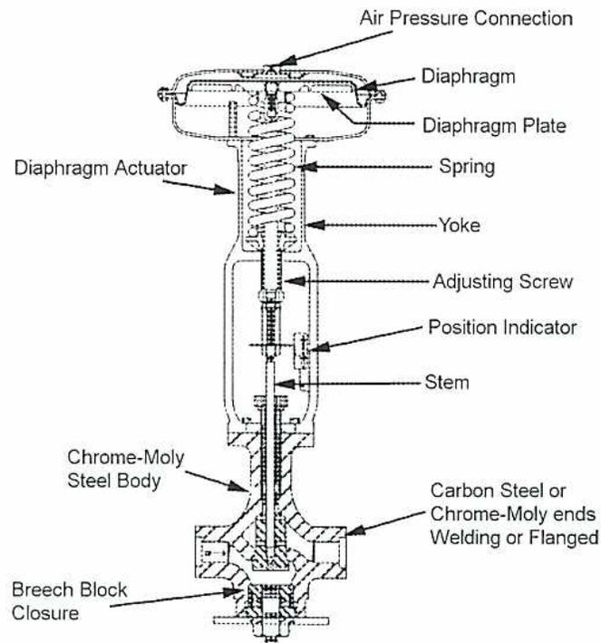 Figure 46: Ring Balance diagram showing internal components and external connections.