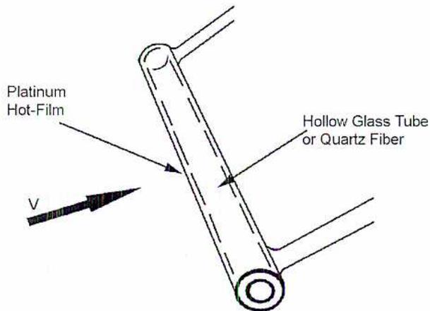 Diagram of an anemometer (Figure 53).