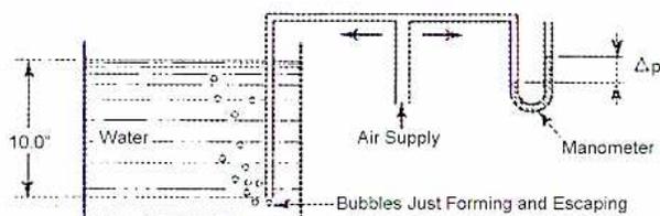 Diagram of a bubbler tube system for liquid level measurement.