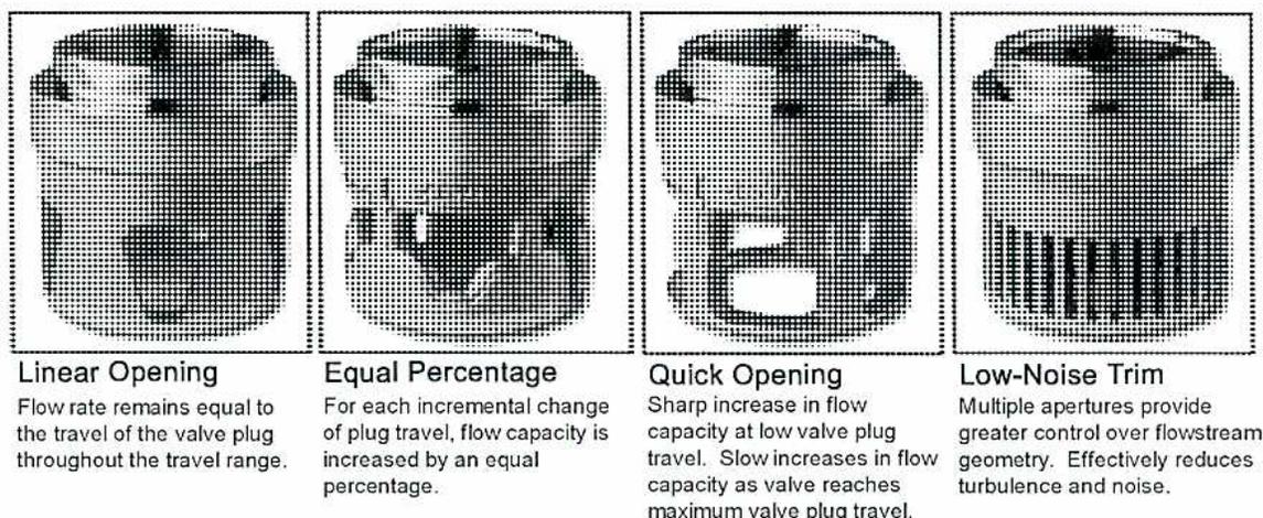 Figure 11: Variable Capacitance Transducer. A cross-sectional diagram of a cylindrical transducer. It features an outer 'Body' with an internal 'Insulator' layer. A central 'Plate' is connected to 'Capacity Leads' at the top. A 'Dielectric' material fills the gap between the central plate and a 'Diaphragm (plate)' at the bottom. A 'Pressure Inlet' is shown at the base of the diaphragm.