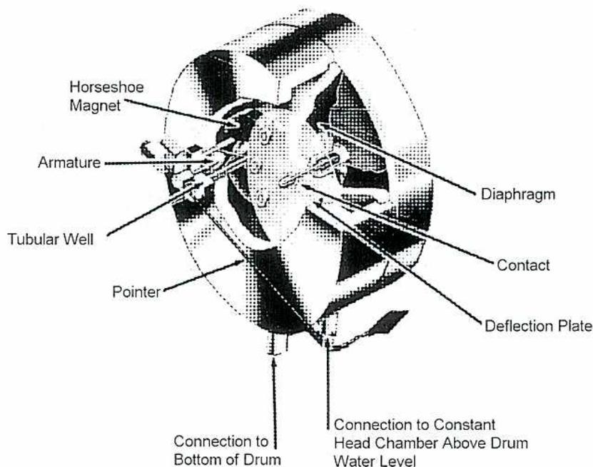 Diagram of a Remote Water Level Indication device showing internal components and connections.
